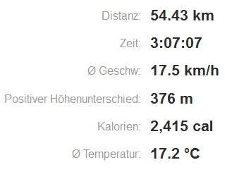 2014-08-25 Tägerwilen Strecke